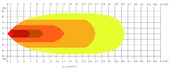 光源図